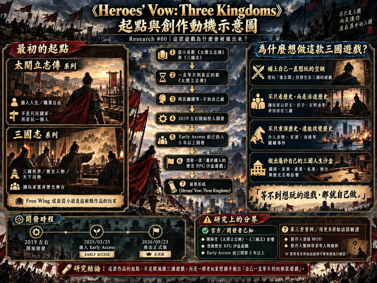 這款遊戲的起點:一群喜歡《太閤立志傳》和《三國志》的玩家,決定自己做出一直等不到的作品。